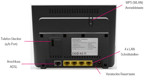 Canon PGI-550 / CLI-551 Tinte schwarz + 5er Multipack