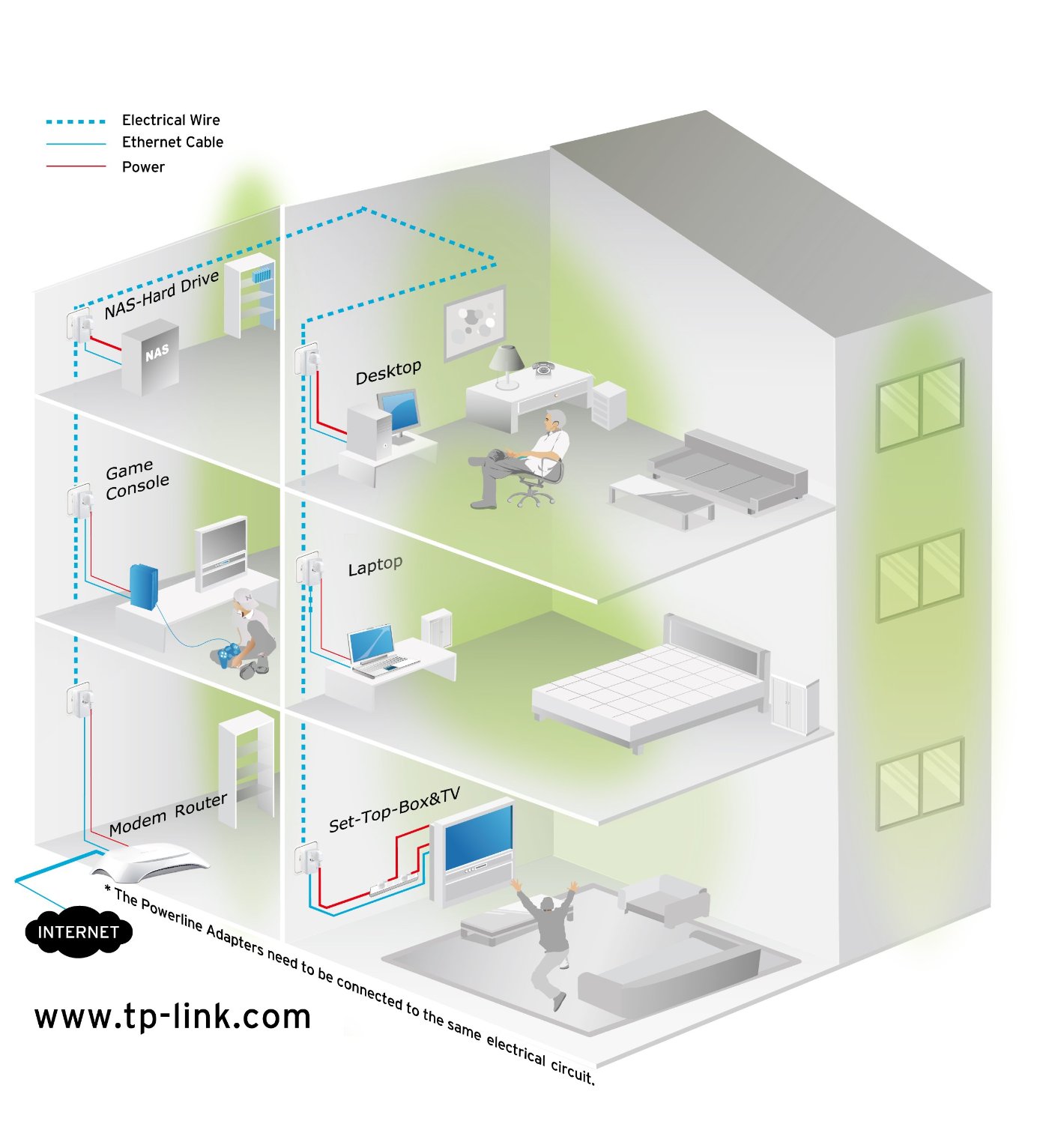 TP-Link DLAN TL-PA4010Kit