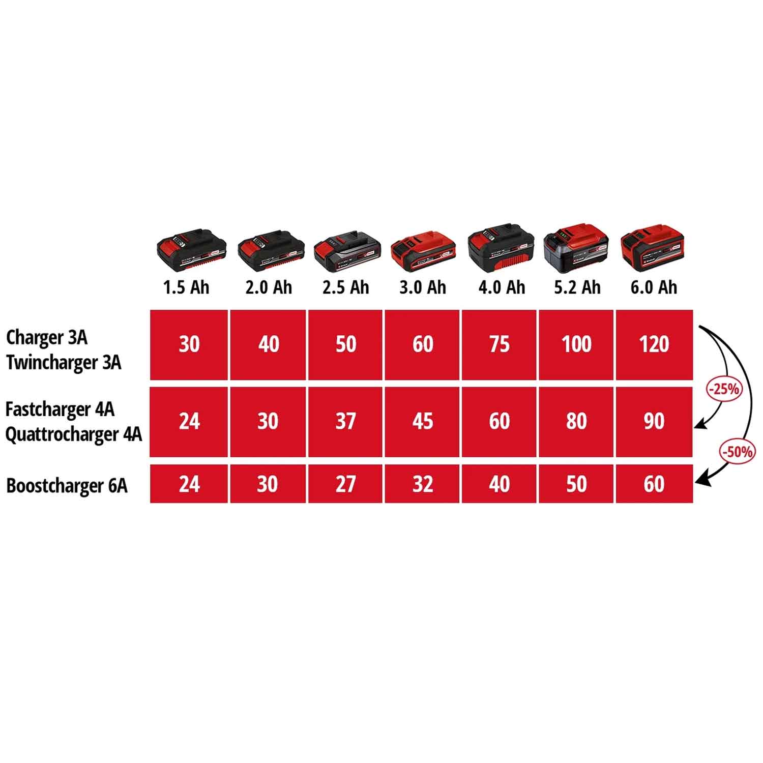 Einhell Power X-Twincharger 3A Power X-Change Akku-Ladegerät
