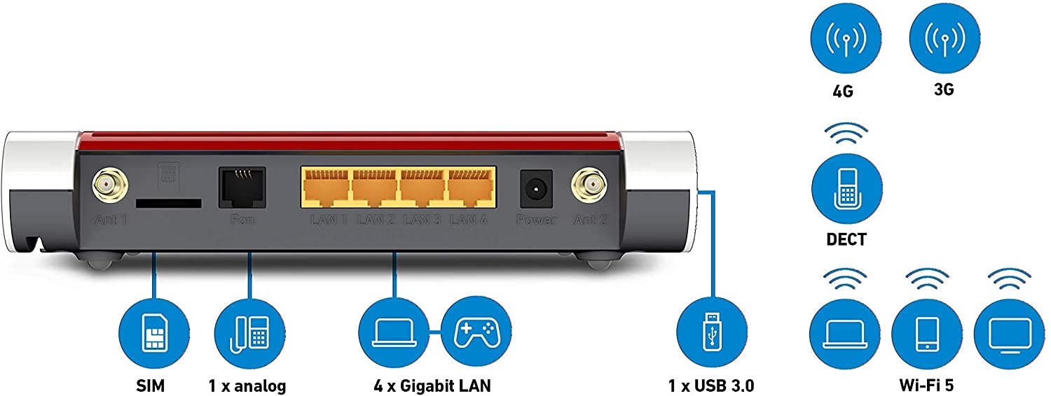AVM FRITZ!Box 6850 LTE-Router