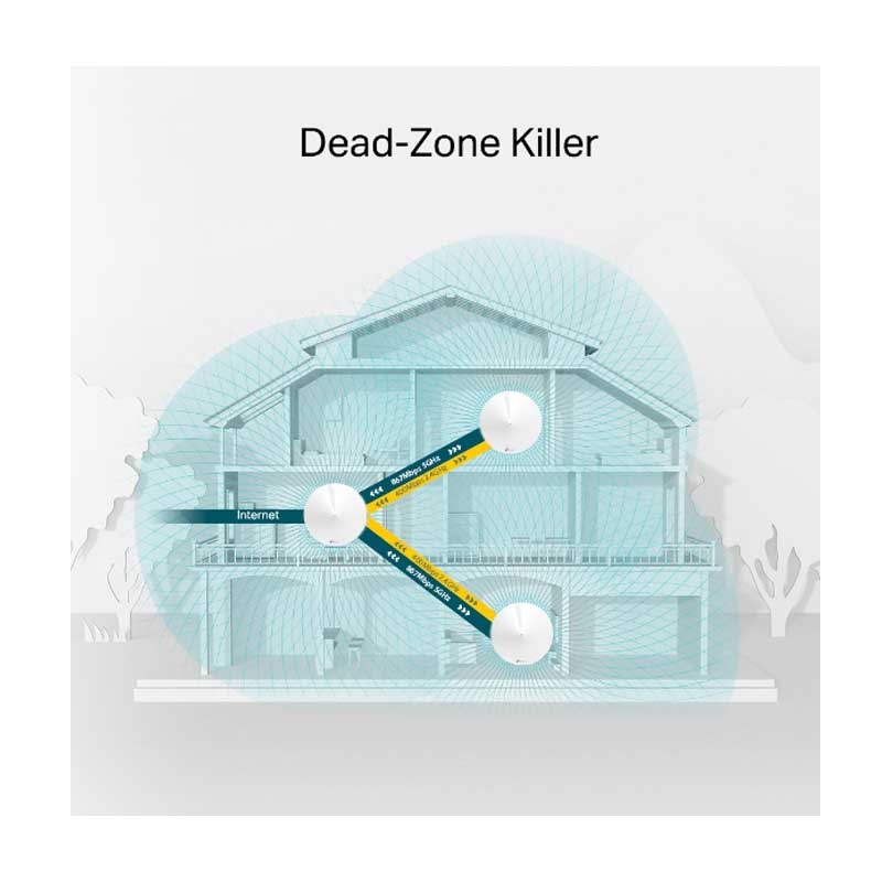 TP-Link Deco M5 2-Pack WLAN Access Point 1300 Mbit/S weiss