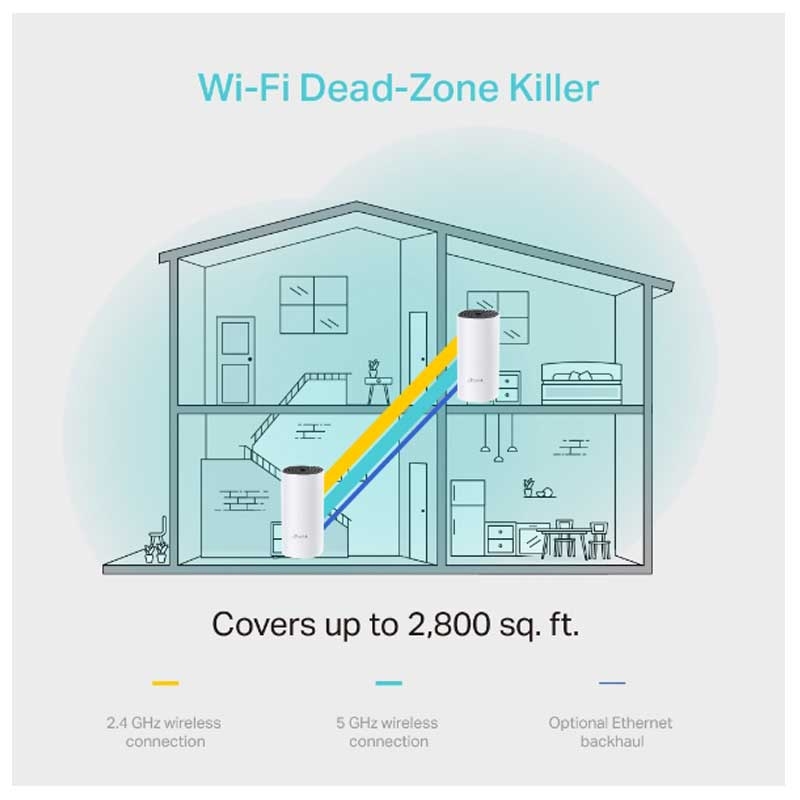 TP-Link Deco M4 Mesh WLAN Set (2er pack) AC1200 WLAN-Heimnetz-Komplettlösung